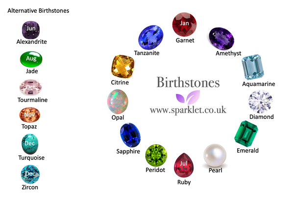 Birthstones by month chart from january to december from Sparklet Jewellery Marketplace